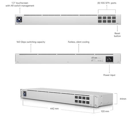 Image result for USW Aggregation