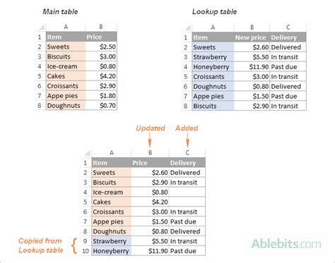 Merging Two Spreadsheets Excel with a Common Column 的图像结果