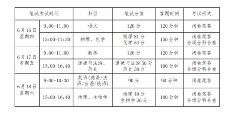 2019兰州中考考点查询 具体考点分布_初三网