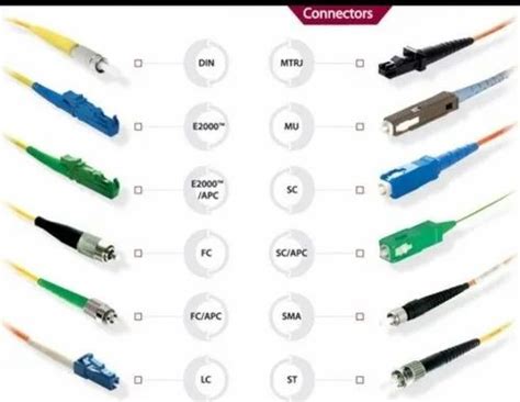 Fiber optical wire/cables - Fiber Optic Patch Cords Manufacturer from ...