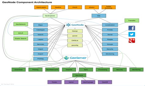 Image result for GeoNode Filter Layer Example