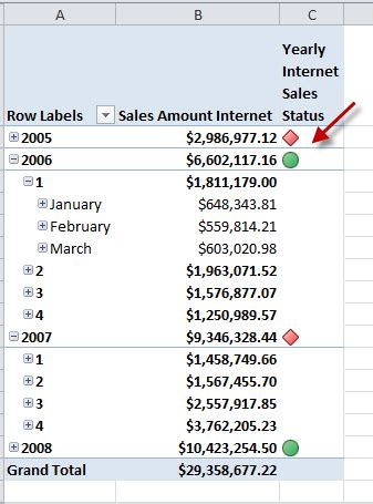 Image result for SSAS KPI Tutorial
