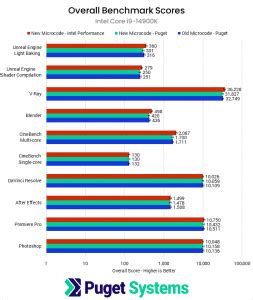 Image result for Intel Microcode 0X12b