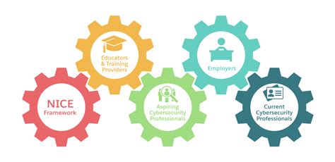 Image result for Nice Framework Visual