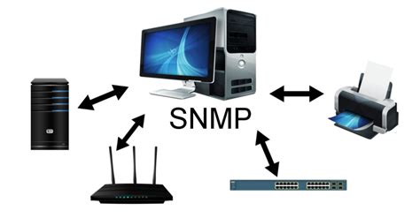Image result for SNMP Network Scanner