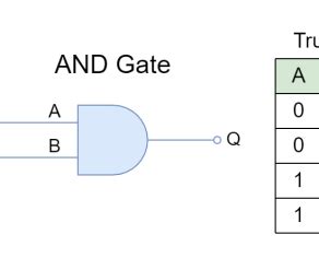 Image result for AND Gate Circuit