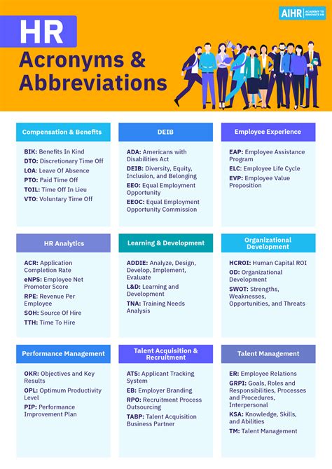 Acronyms And Abbreviations