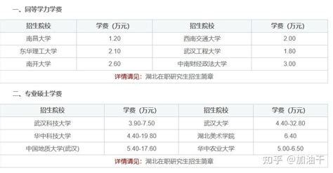 湖北在职研究生学费是一般是多少？ - 知乎