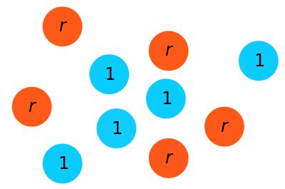 Moran Process 的图像结果