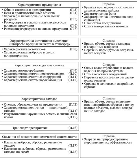 Требования к экологической паспортизации предприятий - ПРИКЛАДНАЯ ...