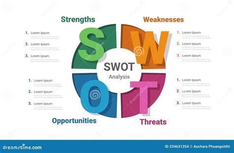SWOT Model 的图像结果