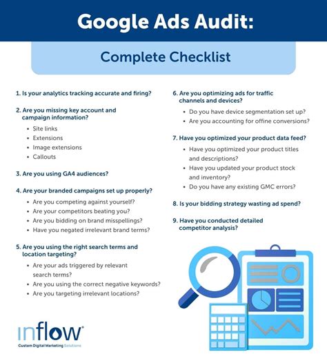 How to Perform a Google Ads Audit: Step-by-Step Checklist