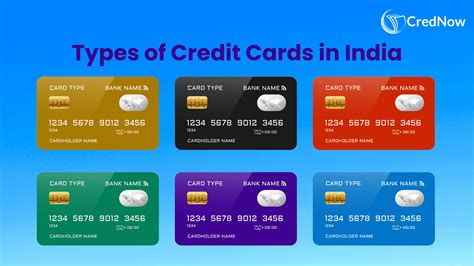 Different Types of Credit Cards in India: Choose the Best