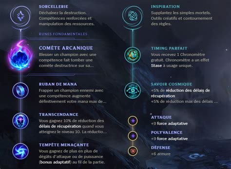 Image result for Shaco Support Guide S10