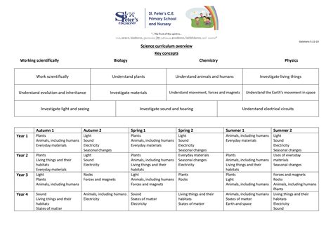 Science Curriculum 的图像结果