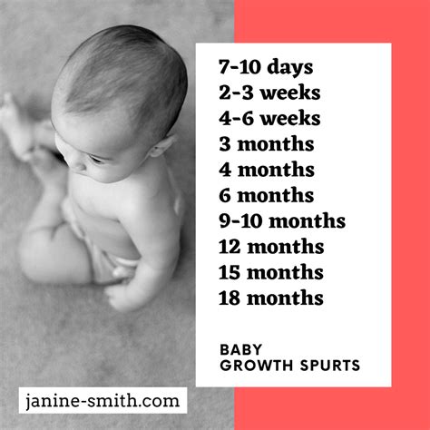 Growth Spurts In Babies – antenatal & postnatal specialist