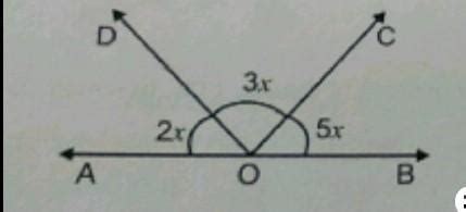 find the value of x in adjacent figure c=77 - Brainly.in