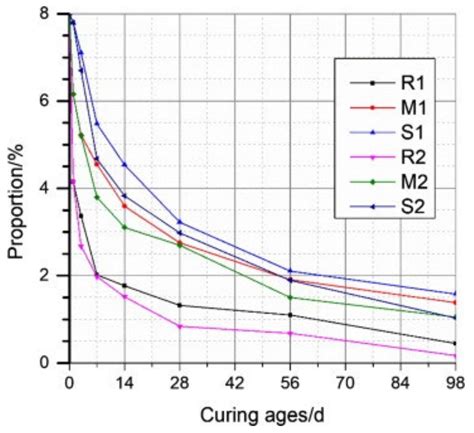 Deformation and Cracking Resistance of MgO-Incorporated Cementitious ...