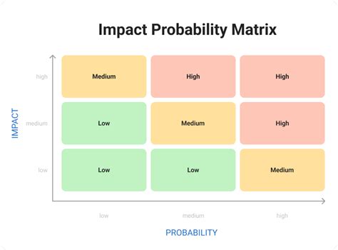 How to Make a Contingency Plan 的图像结果