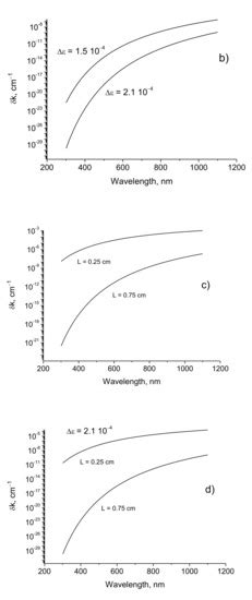 Small-Sized Interferometer with Fabry–Perot Resonators for ...