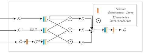 Image result for Integration Module