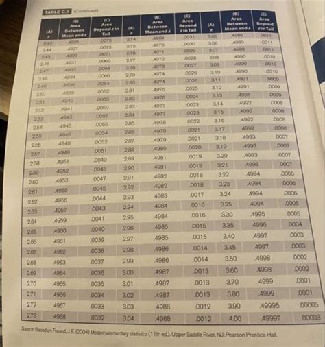 Image result for Unit Normal Table PDF