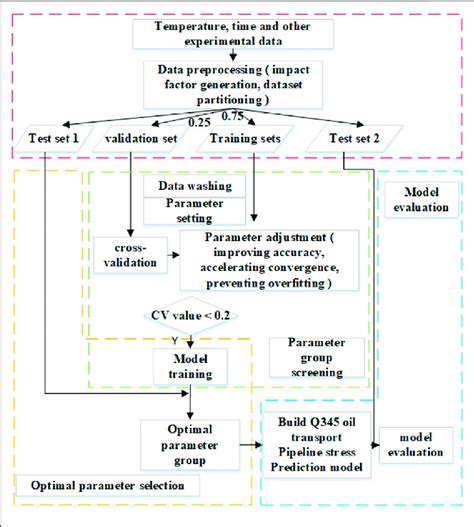 Image result for Xgboost Algorithm Simulation