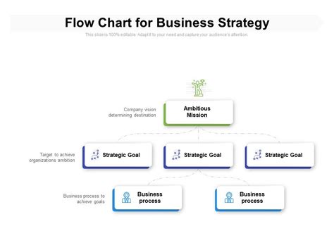 Strategy Flow Chart 的图像结果