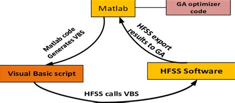 Image result for Matlab Optimization Iteration