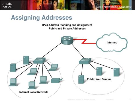Image result for Network Addressing