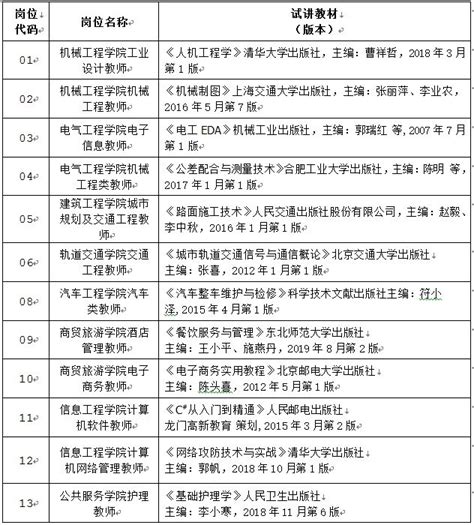 2019年公开招聘教师面试通知-江苏省徐州技师学院