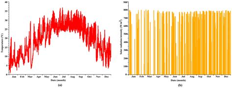 Research on Technology System Adaptability of Nearly Zero-Energy Office ...
