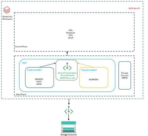Image result for Azure Databricks Matplotlib