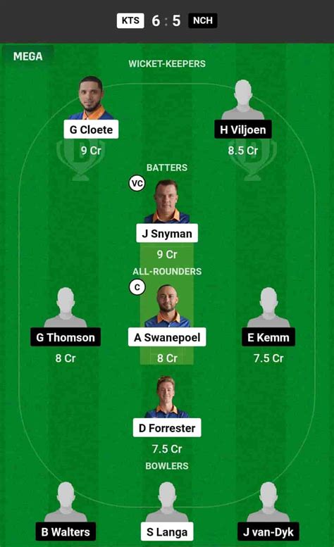 KTS vs NCH Dream11 Prediction, Knights vs Northern Cape Dream11 Team ...