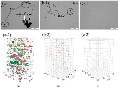 Optimization of Process Parameters and Analysis of Microstructure and ...
