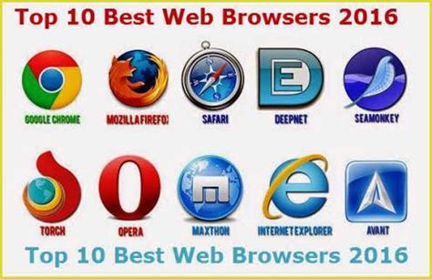 Image result for Web Browser Names