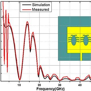 Image result for VSWR Animation