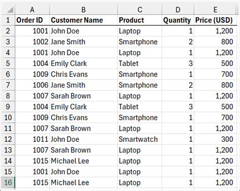 Image result for Excel Group Duplicate