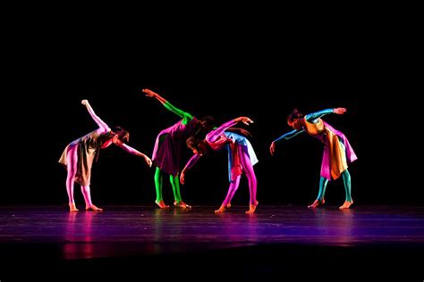 Performance 的图像结果