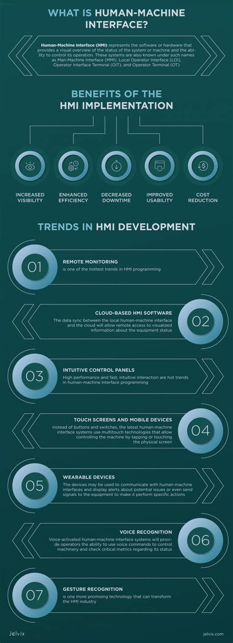 Image result for Command Line Human Interface Vs. Machine Interface