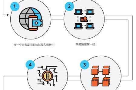 AT教你一图真正看懂区块链工作原理及技术