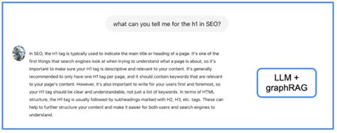 Image result for LLM Question Graph