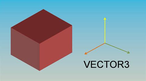 Image result for Vector3 Unity