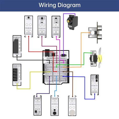 How to Use the Arduino Expansion Board 的图像结果