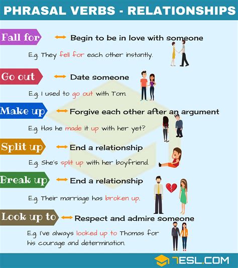Relationship Phrases: Useful Phrasal Verbs about Relationships - 7 E S ...