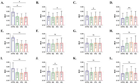 Monocyte–Lymphocyte Ratio and Dysglycemia: A Retrospective, Cross ...