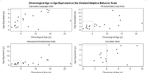 Image result for Vineland Adaptive Behavior Scale Interview Form