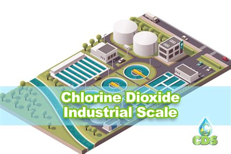 Chlorine Dioxide Solution 的图像结果