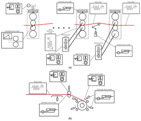 Machines | Special Issue : Advances in Automation, Industrial and Power ...