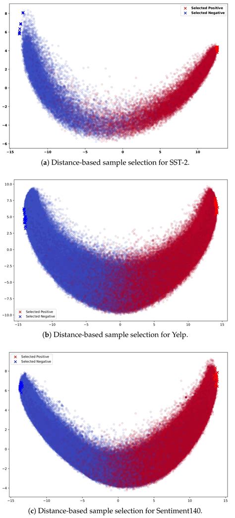 Efficient Data Reduction Through Maximum-Separation Vector Selection ...